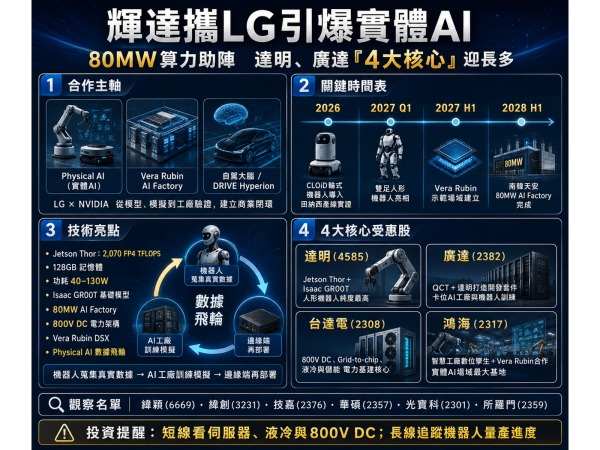 圖片來源：ChatGPT 製圖